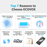 Ecovox Portable Wireless WiFi Hotspot